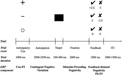 Altered Neural Processing of Reward and Punishment in Women With Methamphetamine Use Disorder